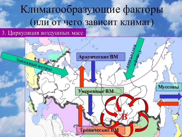 Климатообразующие факторы (или от чего зависит климат) 3. Циркуляция воздушных масс Северо-восточные