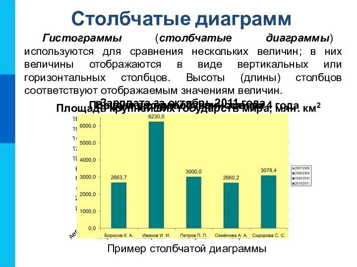 Столбчатые диаграмм Гистограммы (столбчатые диаграммы) используются для сравнения нескольких величин; в них