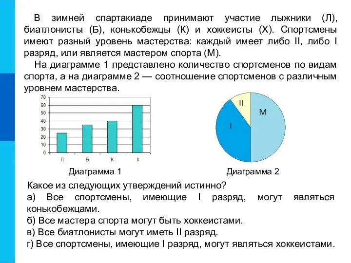 В зимней спартакиаде принимают участие лыжники (Л), биатлонисты (Б), конькобежцы (К) и