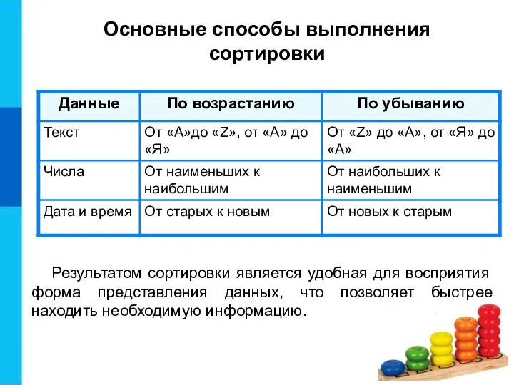 Основные способы выполнения сортировки Результатом сортировки является удобная для восприятия форма представления