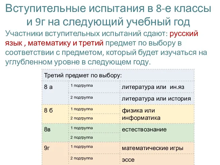 Вступительные испытания в 8-е классы и 9г на следующий учебный год Участники