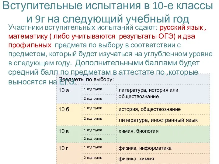 Вступительные испытания в 10-е классы и 9г на следующий учебный год Участники