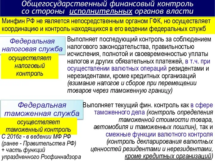 Минфин РФ не является непосредственным органом ГФК, но осуществляет координацию и контроль