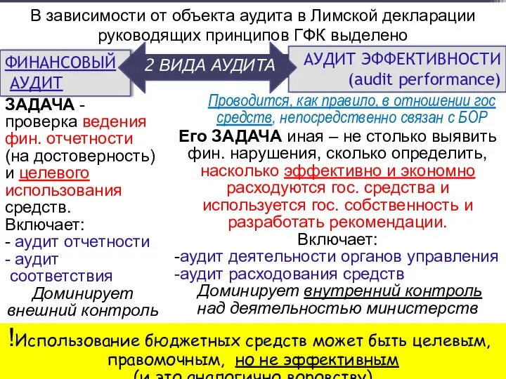 В зависимости от объекта аудита в Лимской декларации руководящих принципов ГФК выделено