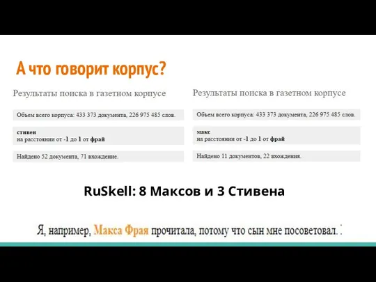 А что говорит корпус? RuSkell: 8 Максов и 3 Стивена