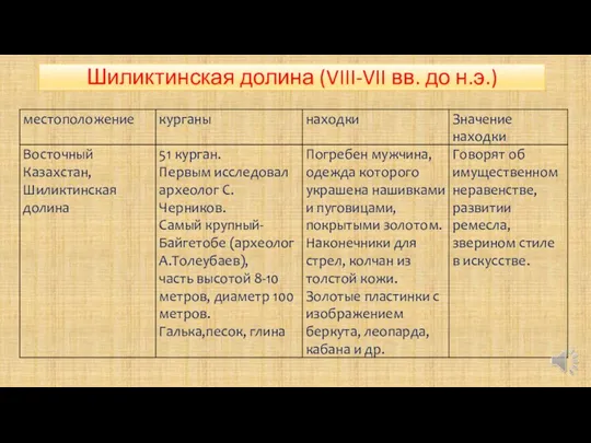 Шиликтинская долина (VIII-VII вв. до н.э.)