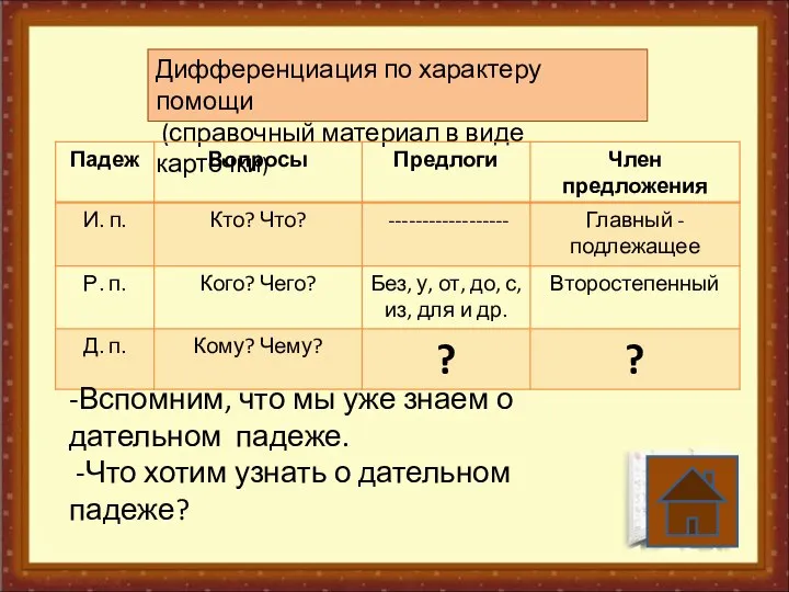 Дифференциация по характеру помощи (справочный материал в виде карточки) -Вспомним, что мы