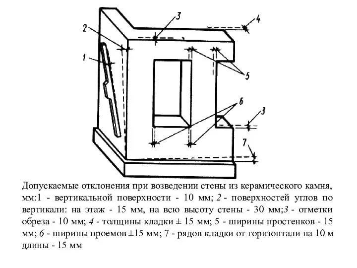 Допускаемые отклонения при возведении стены из керамического камня, мм:1 - вертикальной поверхности