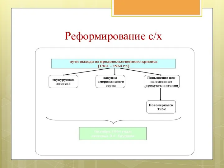 Реформирование с/х