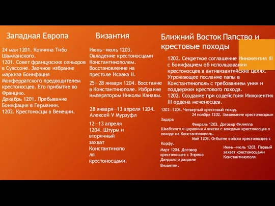 Западная Европа Византия Ближний Восток Папство и крестовые походы 24 мая 1201.