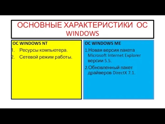 ОСНОВНЫЕ ХАРАКТЕРИСТИКИ ОС WINDOWS OC WINDOWS NT Ресурсы компьютера. Сетевой режим работы.