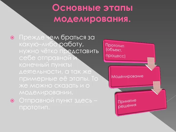 Основные этапы моделирования. Прежде чем браться за какую–либо работу, нужно чётко представить