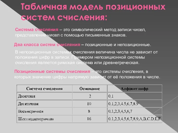 Табличная модель позиционных систем счисления: Позиционные системы счисления – это системы счисления,