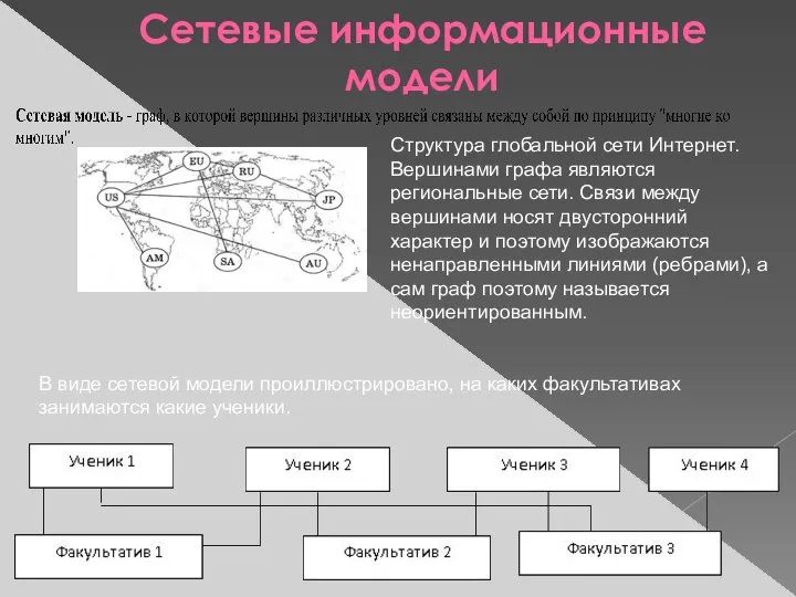 Сетевые информационные модели Структура глобальной сети Интернет. Вершинами графа являются региональные сети.