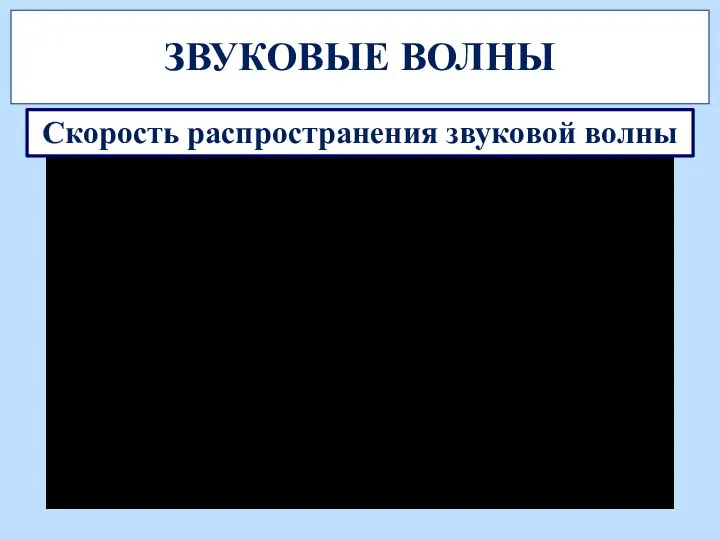 ЗВУКОВЫЕ ВОЛНЫ Скорость распространения звуковой волны