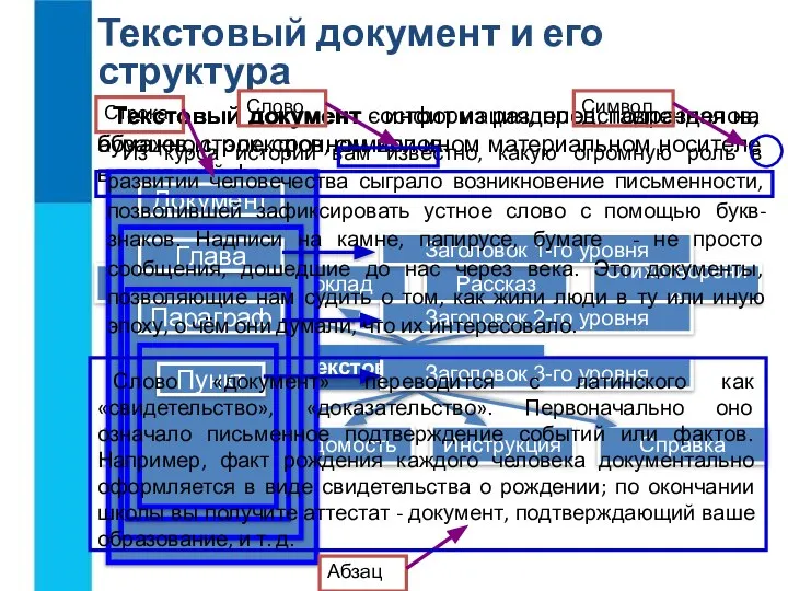 Текстовый документ и его структура Текстовый документ - информация, представленная на бумажном,