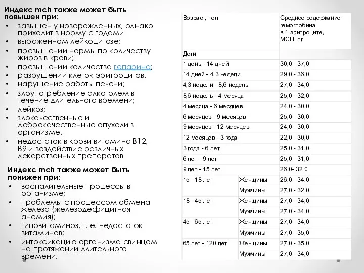 Индекс mch также может быть повышен при: завышен у новорожденных, однако приходит