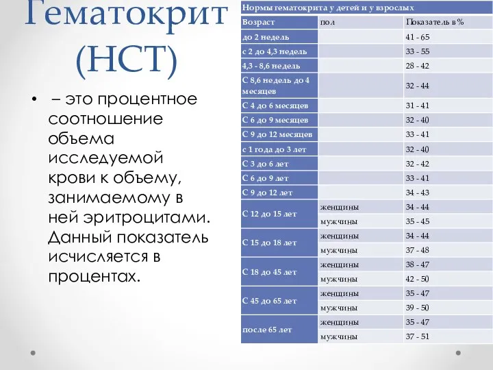 Гематокрит (HCT) – это процентное соотношение объема исследуемой крови к объему, занимаемому