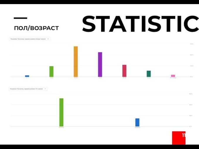 ПОЛ/ВОЗРАСТ STATISTIC