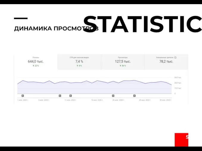 ДИНАМИКА ПРОСМОТРОВ STATISTIC