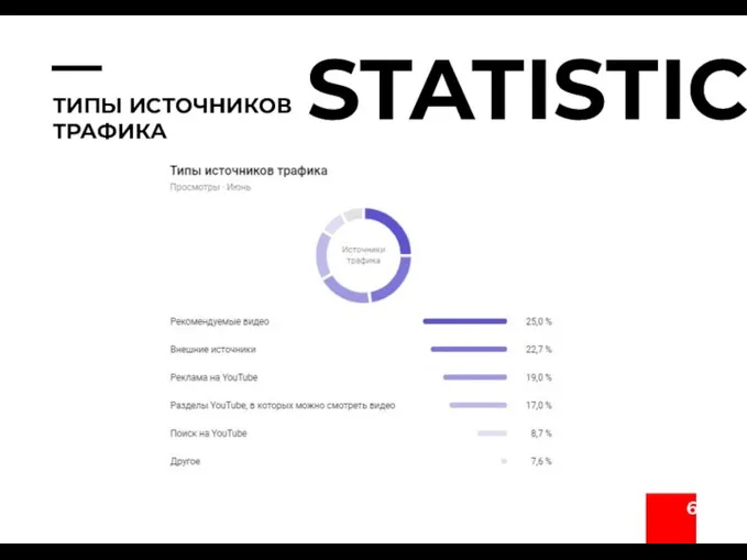 ТИПЫ ИСТОЧНИКОВ ТРАФИКА STATISTIC