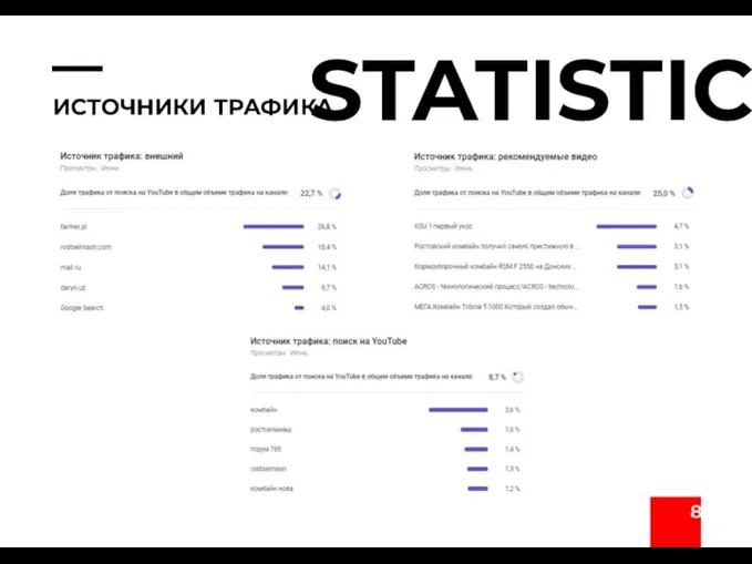 ИСТОЧНИКИ ТРАФИКА STATISTIC