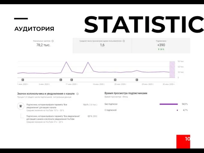 АУДИТОРИЯ STATISTIC