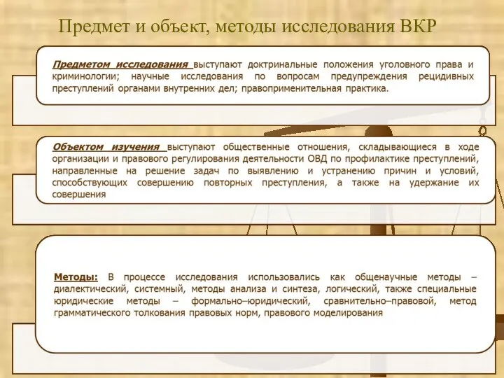 Предмет и объект, методы исследования ВКР