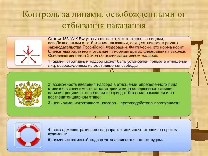 Контроль за лицами, освобожденными от отбывания наказания