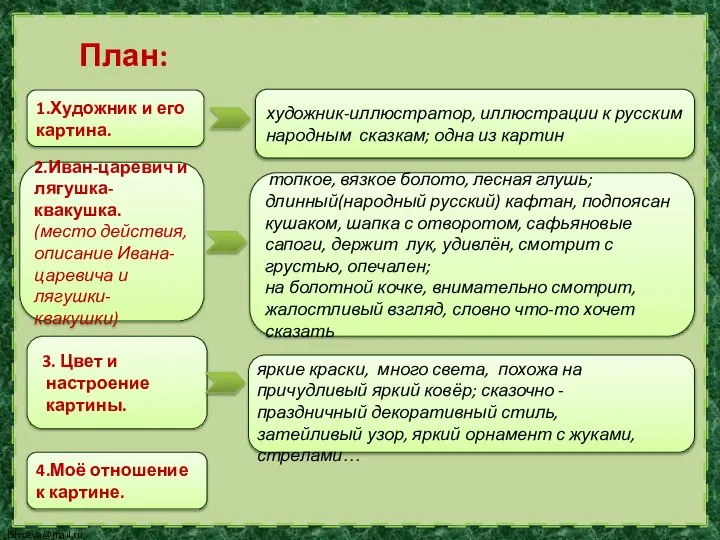 1.Художник и его картина. художник-иллюстратор, иллюстрации к русским народным сказкам; одна из