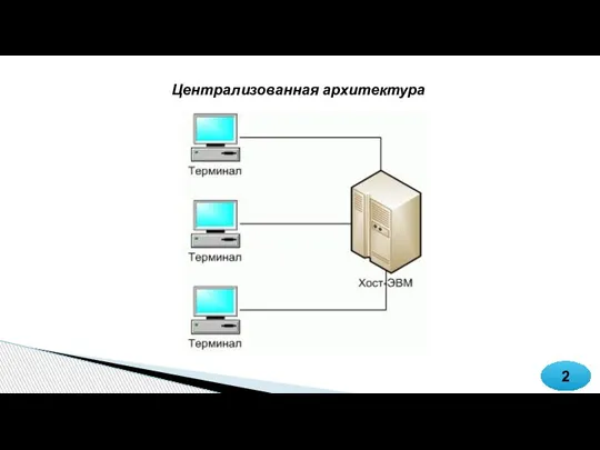 2 Централизованная архитектура