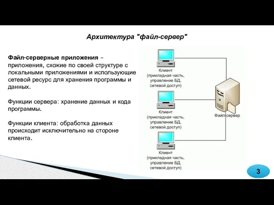 3 Архитектура "файл-сервер" Файл-серверные приложения – приложения, схожие по своей структуре с