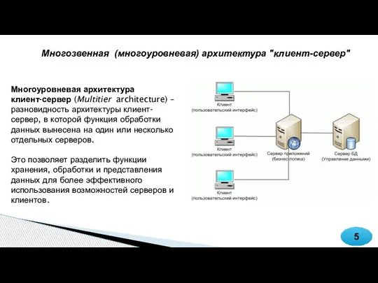 5 Многозвенная (многоуровневая) архитектура "клиент-сервер" Многоуровневая архитектура клиент-сервер (Multitier architecture) – разновидность
