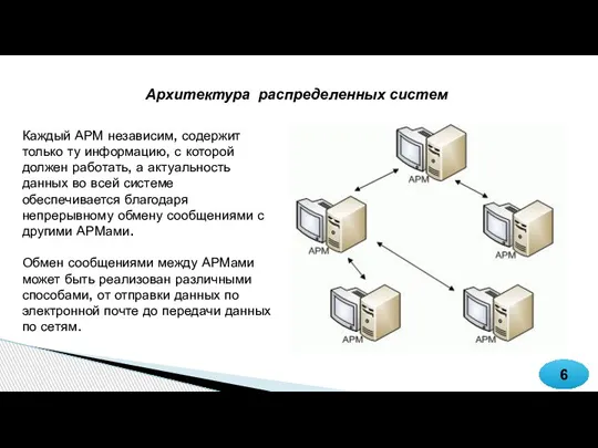 6 Архитектура распределенных систем Каждый АРМ независим, содержит только ту информацию, с