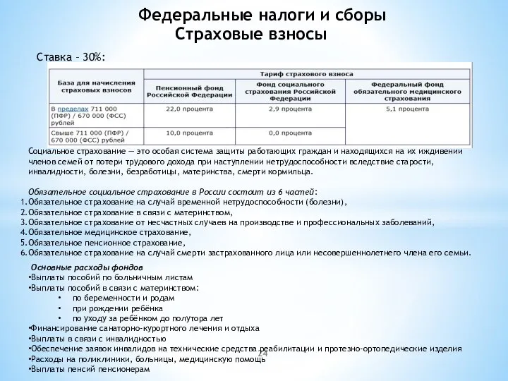 Страховые взносы Ставка – 30%: Федеральные налоги и сборы Социальное страхование —