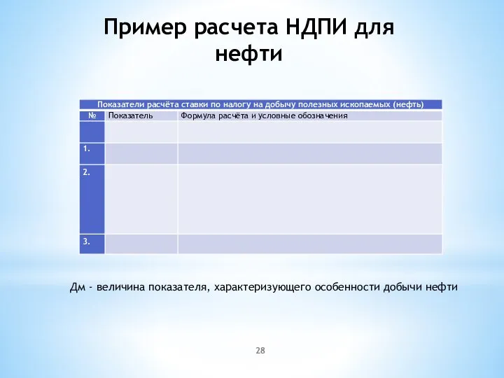 Пример расчета НДПИ для нефти Дм - величина показателя, характеризующего особенности добычи нефти