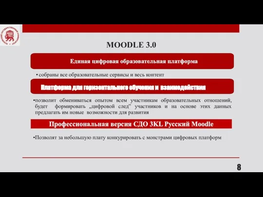 MOODLE 3.0 Единая цифровая образовательная платформа Платформа для горизонтального обучения и взаимодействия