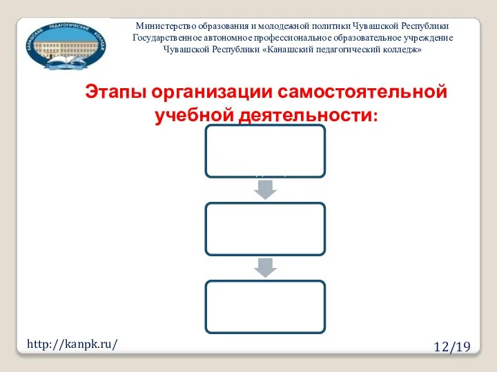Этапы организации самостоятельной учебной деятельности: Министерство образования и молодежной политики Чувашской Республики