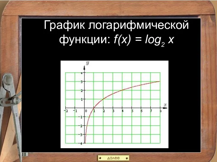 График логарифмической функции: f(x) = log2 x