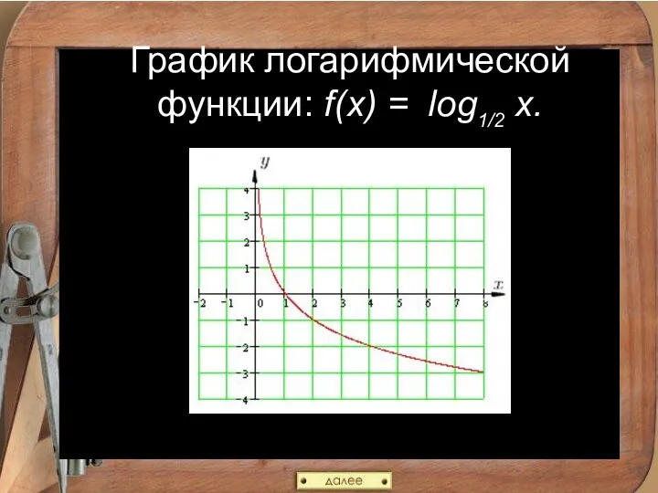 График логарифмической функции: f(x) = log1/2 x.
