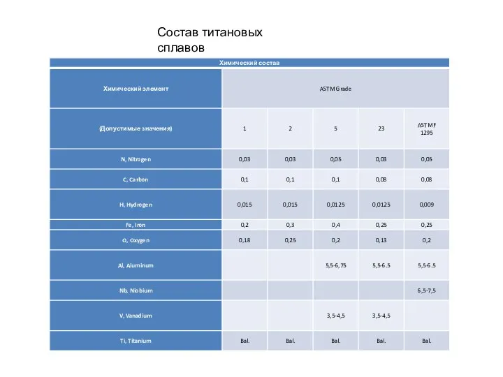 Состав титановых сплавов