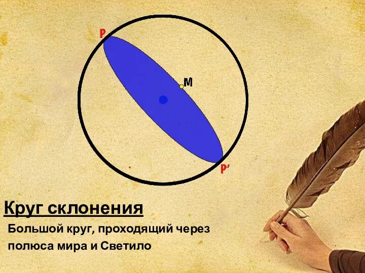 Круг склонения Большой круг, проходящий через полюса мира и Светило