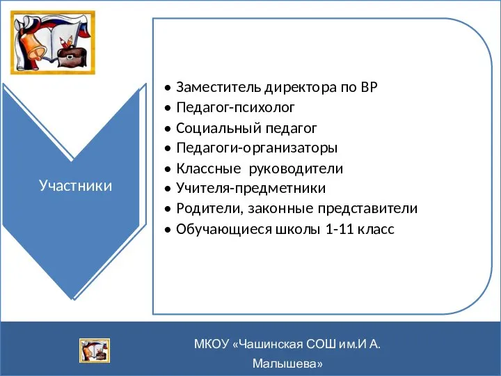 Участники Заместитель директора по ВР Педагог-психолог Социальный педагог Педагоги-организаторы Классные руководители Учителя-предметники