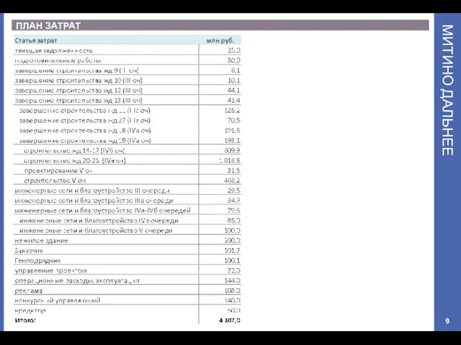 МИТИНО ДАЛЬНЕЕ ПЛАН ЗАТРАТ