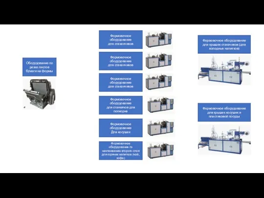 Оборудование по резке листов бумаги на формы Формовочное оборудование для стаканчиков Формовочное