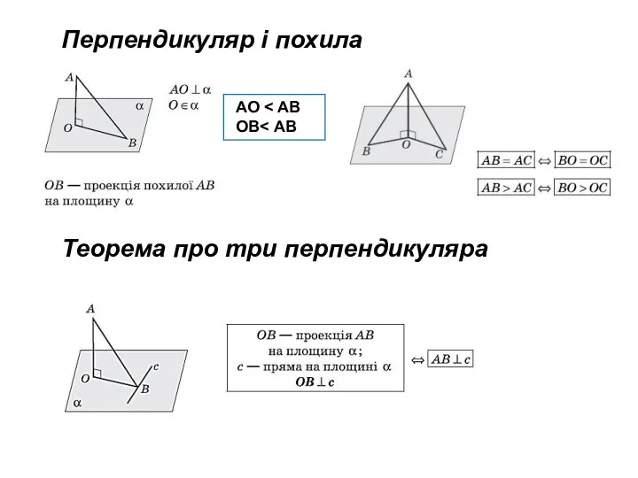 Перпендикуляр і похила АО ОВ Теорема про три перпендикуляра