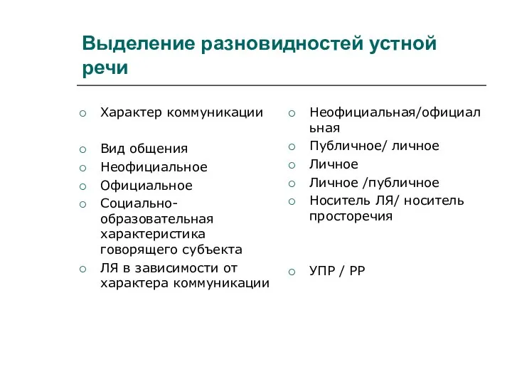 Выделение разновидностей устной речи Характер коммуникации Вид общения Неофициальное Официальное Социально-образовательная характеристика