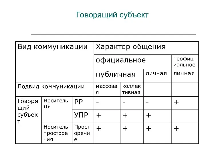 Говорящий субъект