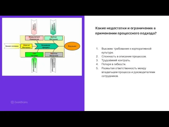 Какие недостатки и ограничения в применении процессного подхода? Высокие требования к корпоративной