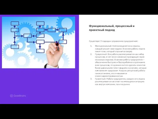 Функциональный, процессный и проектный подход Существует 3 подхода к управлению предприятием: Функциональный.